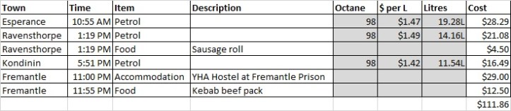 Day 8 - Expenses image.jpg