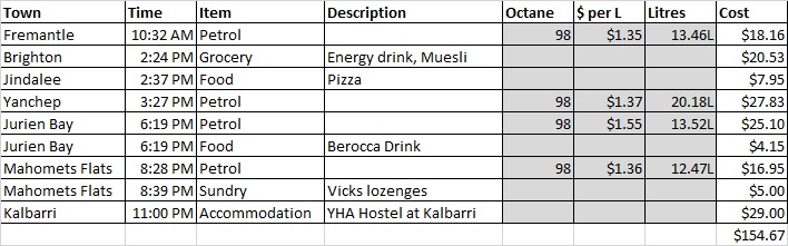 Day 9 - Expenses image.jpg