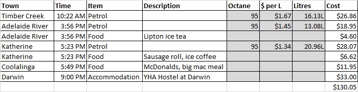 day-17-expenses-image