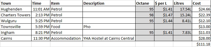 day-21-expenses-image