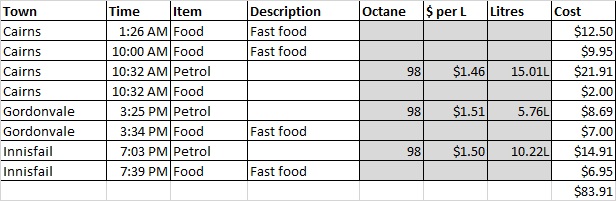 day-22-expenses-image
