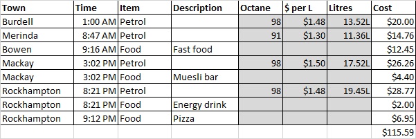 Day 23 - Expenses image.jpg