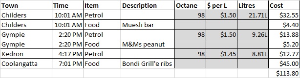 Day 24 - Expenses image.jpg