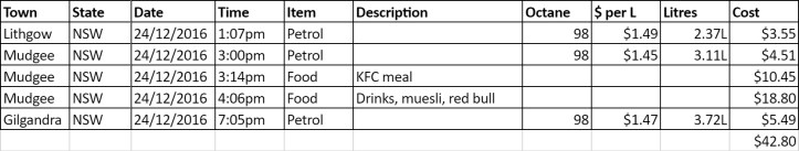 Day 1 - Map - Grom Tourer - Sydney to Coonamble.jpg