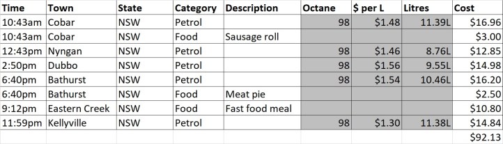 Africa Twin - Outback 2017 - Expenses - Day 14.jpg