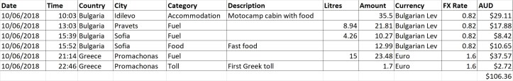 Europe Day 13 - expenses.jpg