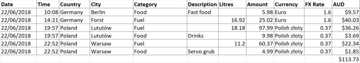 Europe Day 25 - expenses.jpg