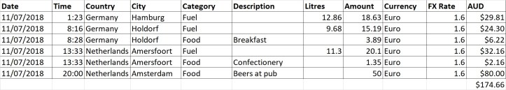 Europe Day 44 - expenses.jpg
